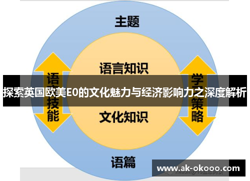 探索英国欧美E0的文化魅力与经济影响力之深度解析 探索英国欧美E0的文化魅力与经济影响力之深度解析