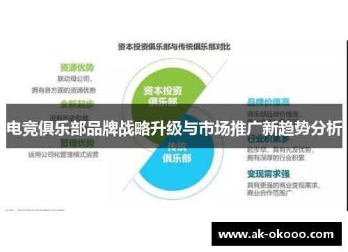 电竞俱乐部品牌战略升级与市场推广新趋势分析