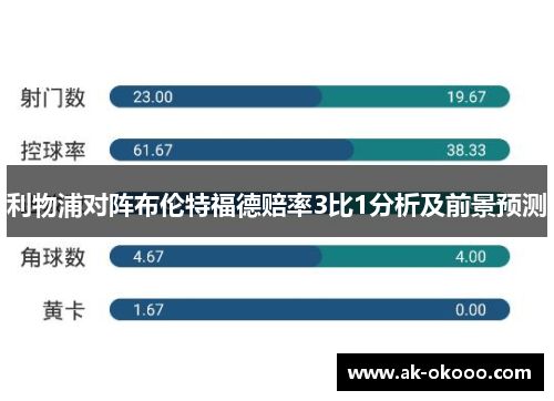 利物浦对阵布伦特福德赔率3比1分析及前景预测 利物浦对阵布伦特福德赔率3比1分析及前景预测